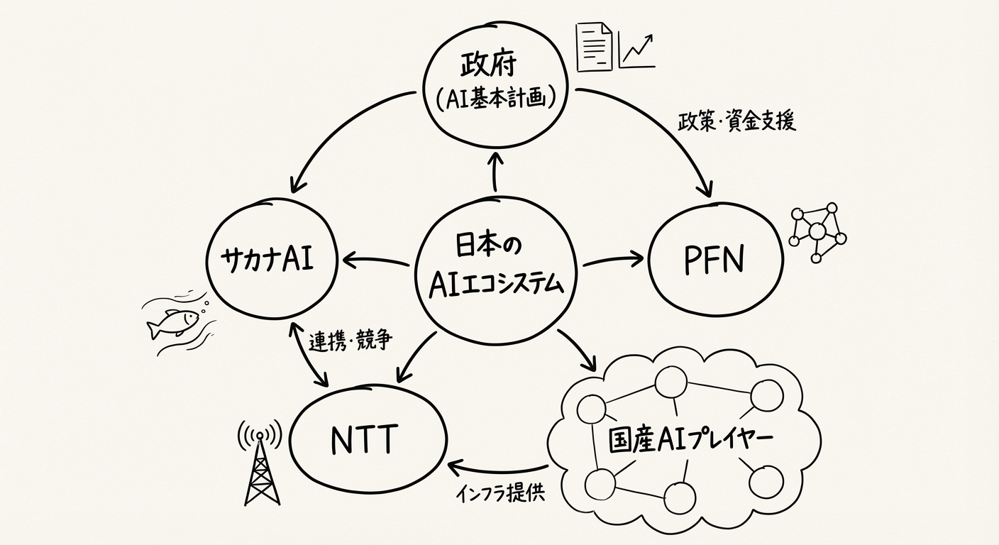 日本のAIエコシステム